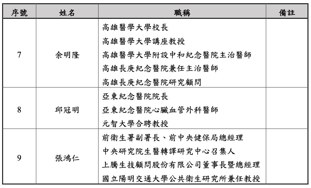 ▲▼總統府健康台灣委員會9人顧問名單。（圖／總統府提供）