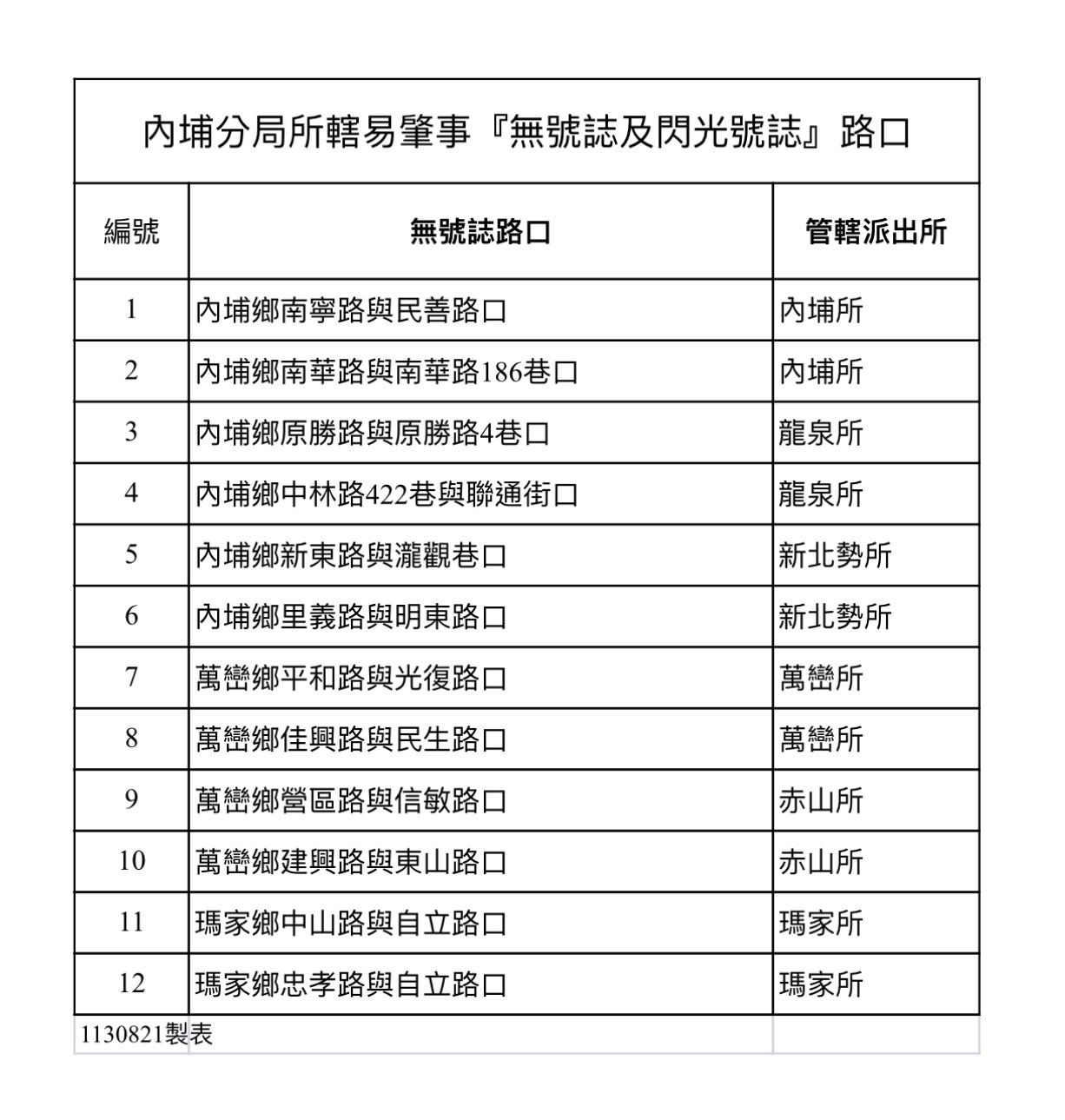 ▲內埔警分局 執行無號誌路口取締勤務。（圖／記者陳崑福翻攝）