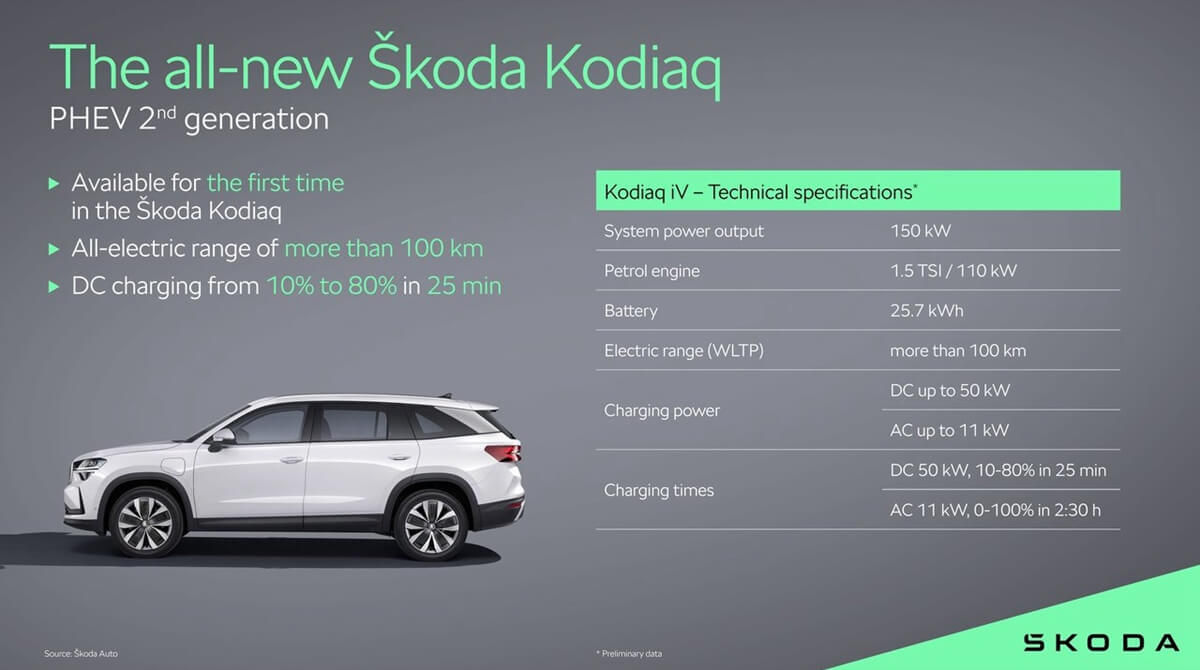 ▲台灣原廠釋出預告，新一代Skoda Kodiaq近期內準備發表！（圖／翻攝自Skoda）