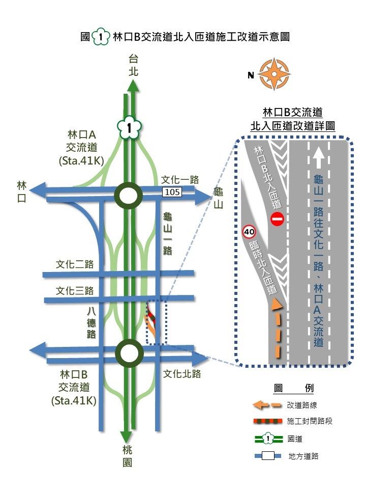 ▲▼辦理國1林口交流道改善工程，北向入口匝道施工封閉。（圖／高公局提供）