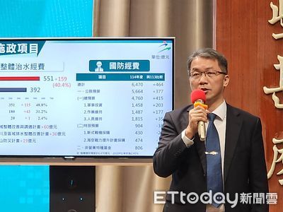 付款高峰期！明年國防預算6470億創新高　國防部：GDP3%是目標