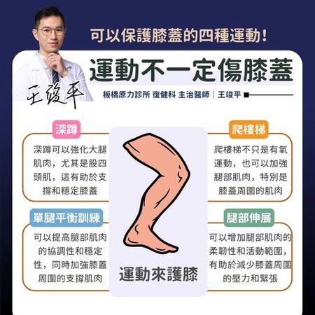 王竣平醫師授權提供