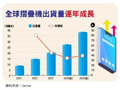 圖／先探投資週刊 提供