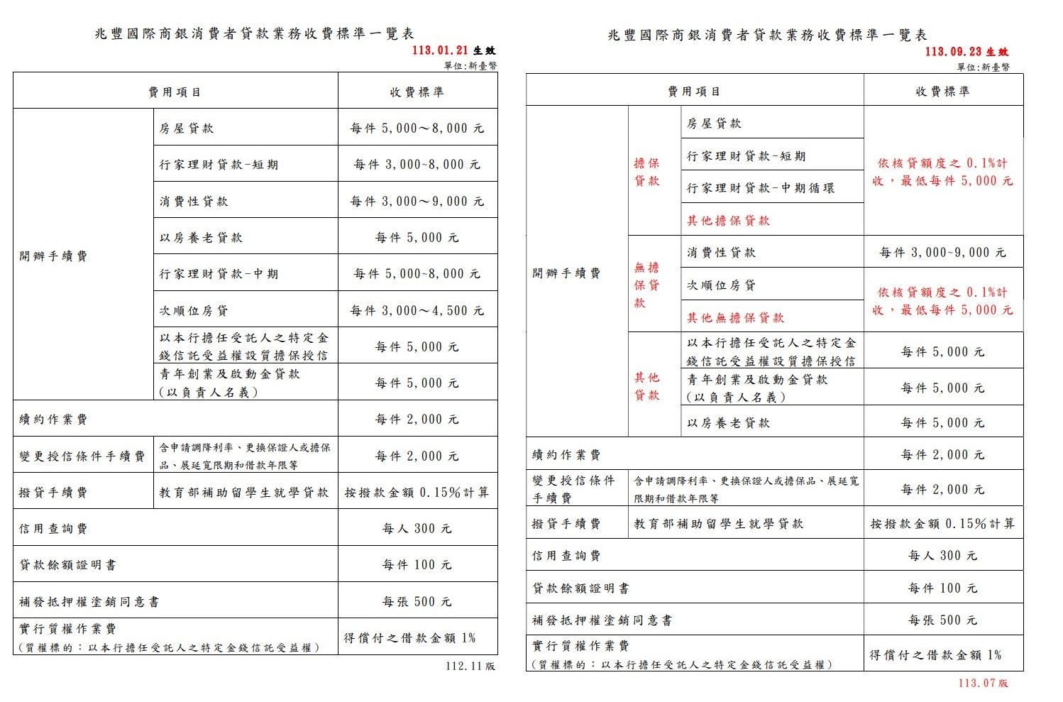 ▲▼兆豐銀消費者貸款業務收費變動比一比。（圖／翻攝兆豐銀官網）