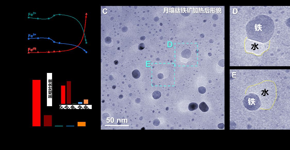 ▲大陸科研團隊發現月壤生水之法。（圖／翻攝央視）