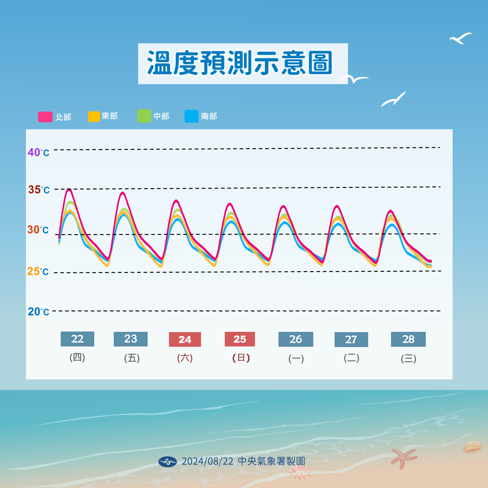 ▲▼未來天氣趨勢。（圖／氣象署提供）