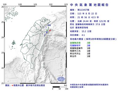 快訊／21:56台灣東部海域4.1「極淺層地震」　最大震度3級