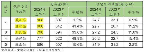 ▲▼             。（圖／記者張雅雲翻攝）