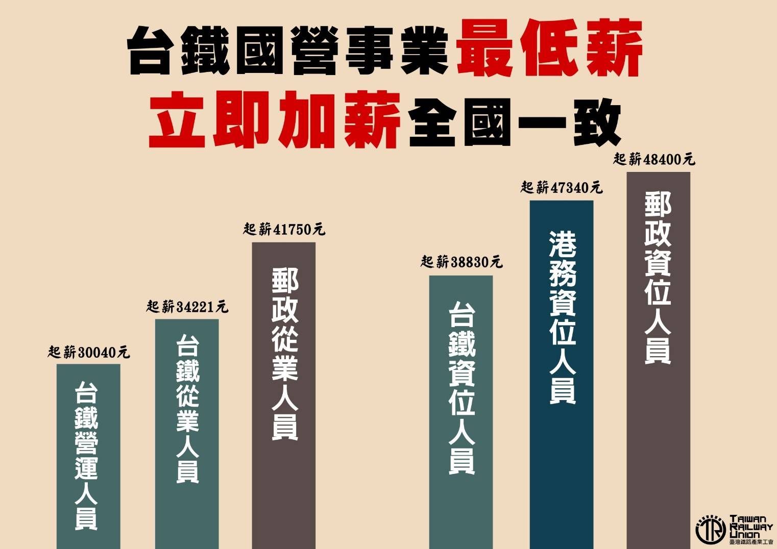 ▲▼工會贈花蓮諷台鐵董總先加薪。（圖／台鐵產業工會提供）