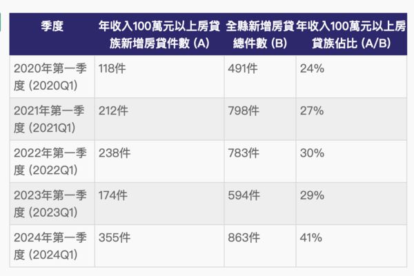 ▲▼             。（表／記者項瀚製）