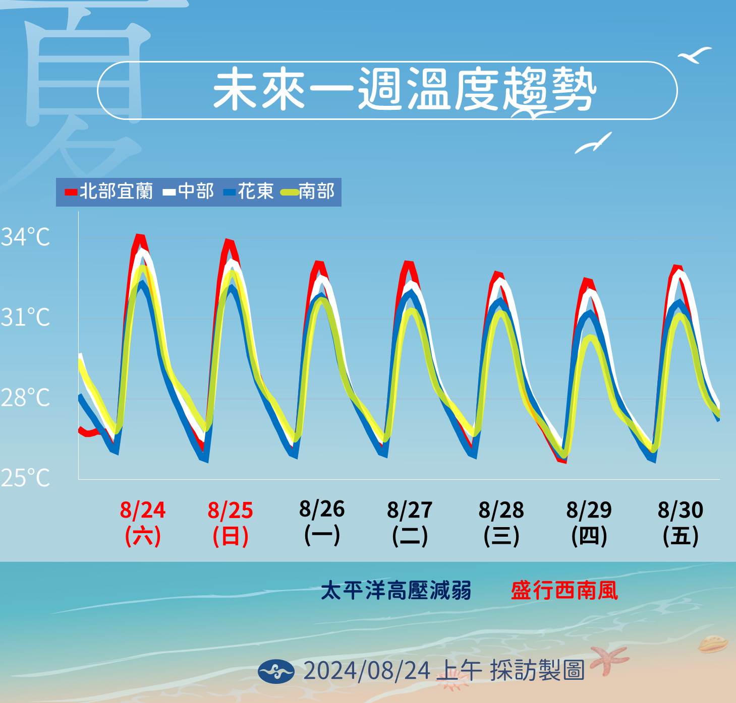 ▲▼天氣趨勢。（圖／氣象署提供）