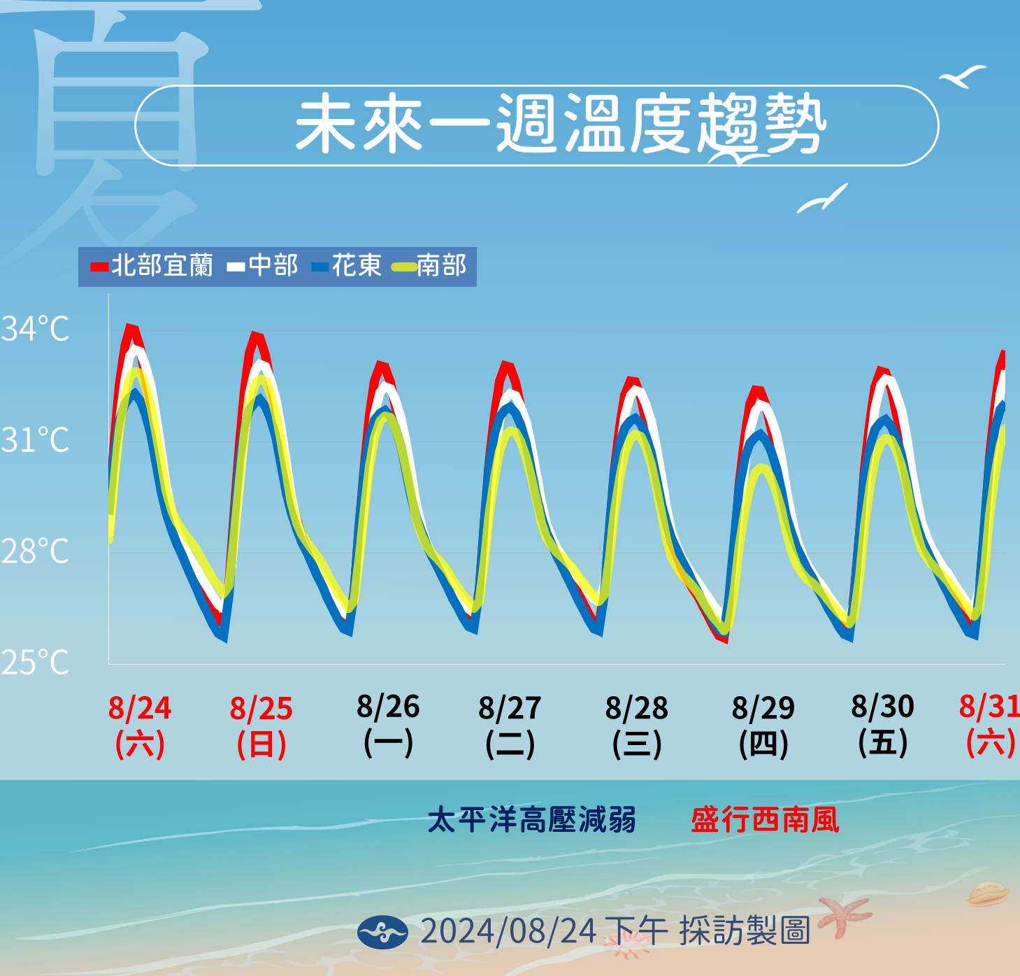 ▲▼天氣趨勢。（圖／氣象署提供）