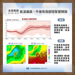 午後雷雨連炸2周　有熱帶擾動生成訊號