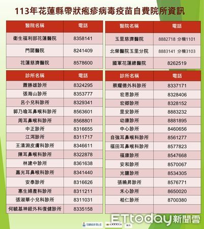 ▲▼根據統計，台灣每3人中就有1人可能感染皮蛇，且隨著年齡增長，罹患機率逐漸升高。（圖／花蓮衛生局提供，下同）