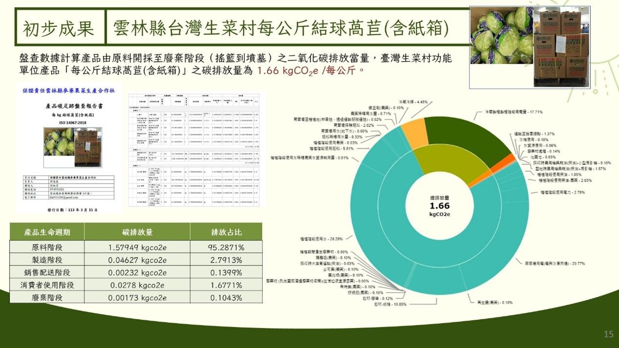 ▲「農產低碳永續盤查認證介接雲端平台建構計畫」成果發表會於魚池鄉農會登場。（圖／玉美生技、國興資訊提供）