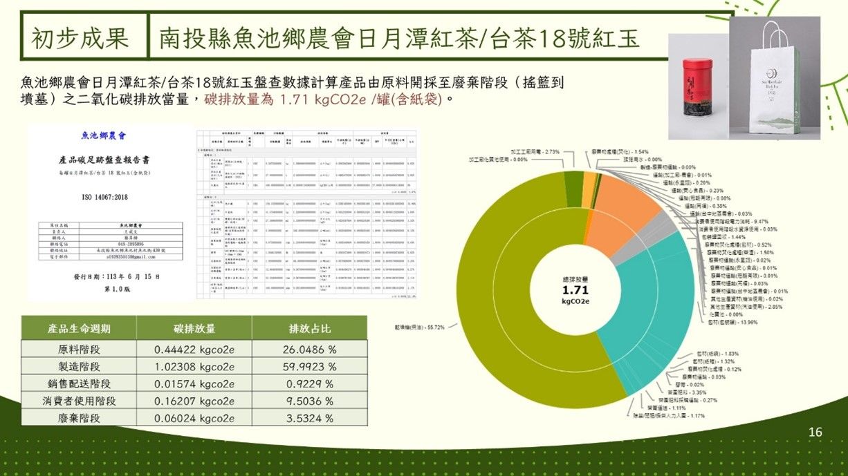 ▲魚池鄉農會日月潭紅茶生產排碳量揭曉，可望成為全國首例取得碳足跡認證的茶葉品牌。（圖／玉美生技、國興資訊提供）