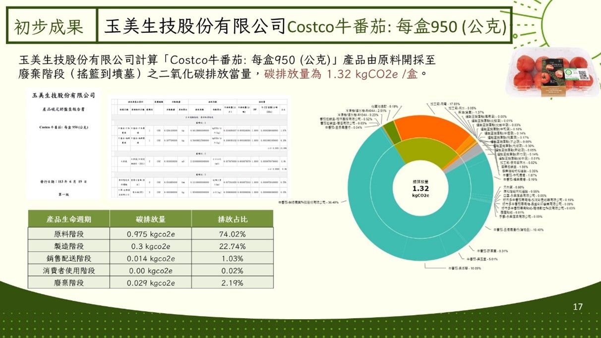 ▲「農產低碳永續盤查認證介接雲端平台建構計畫」成果發表會於魚池鄉農會登場。（圖／玉美生技、國興資訊提供）