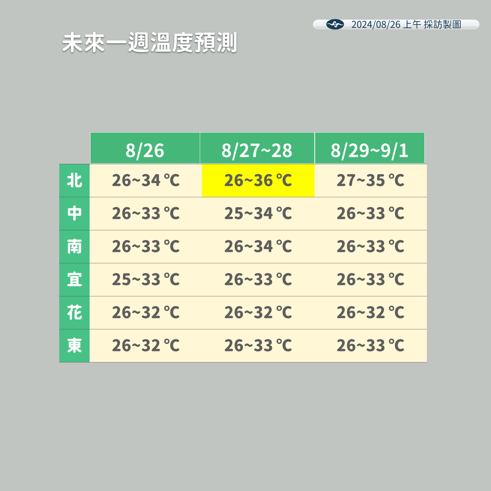 ▲▼未來天氣趨勢。（圖／氣象署提供）