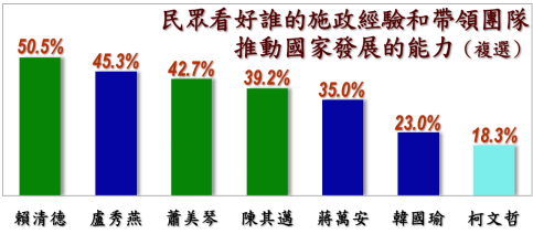 ▲▼美麗島電子報8月國政民調。（圖／美麗島電子報提供，點圖放大）