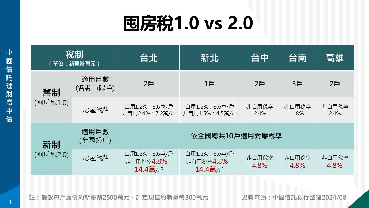 ▲▼理財憑中信。（圖／中信銀提供）