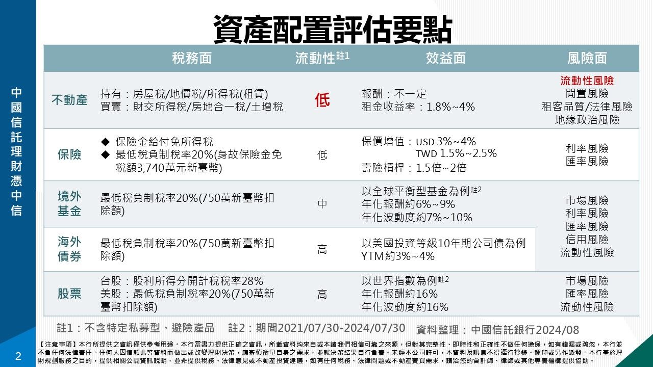 ▲▼理財憑中信。（圖／中信銀提供）