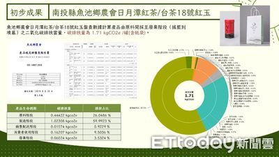 魚農日月潭紅茶將首獲碳足跡標章　農產碳盤查平台計畫成果發表