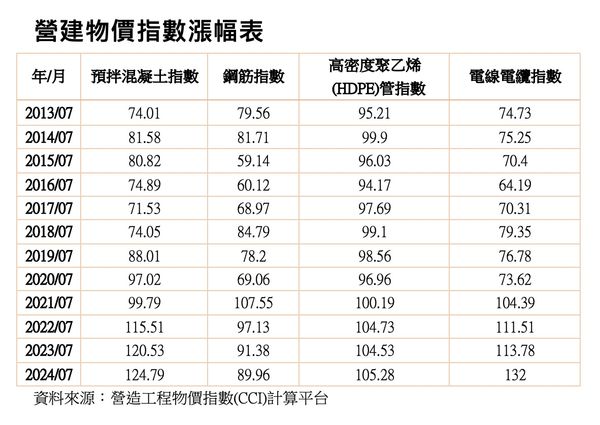 ▲▼             。（圖／記者陳筱惠攝）