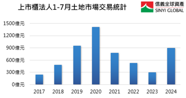 ▲▼             。（圖／信義提供）