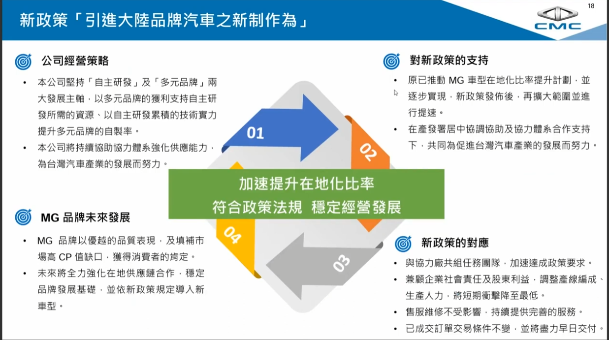 ▲中華法說會公告未來計劃，揭露2款全新車款。（圖／翻攝自中華）