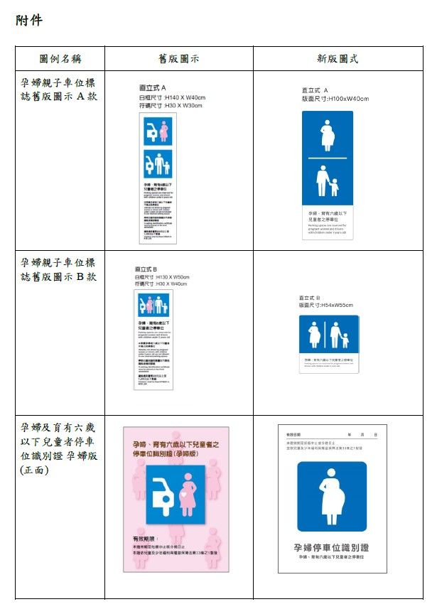 ▲▼新版孕婦及育有8歲以下兒童者停車位標誌設置及識別證圖示，預計9月實施。（圖／交通部提供）