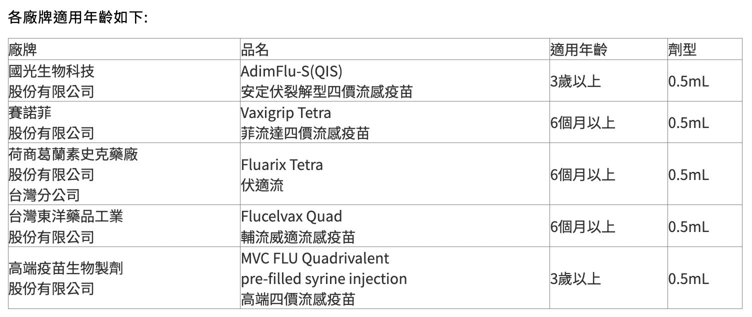 ▲▼113年度公費流感疫苗共有5家廠牌，各廠牌適用年齡。（圖／疾管署提供）