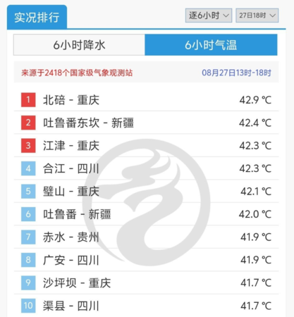 ▲氣溫皆破40度。（圖／翻攝自微博／中央氣象台）