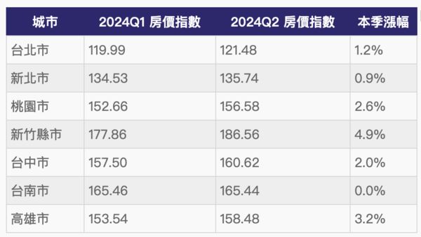 ▲▼             。（表／記者項瀚製）