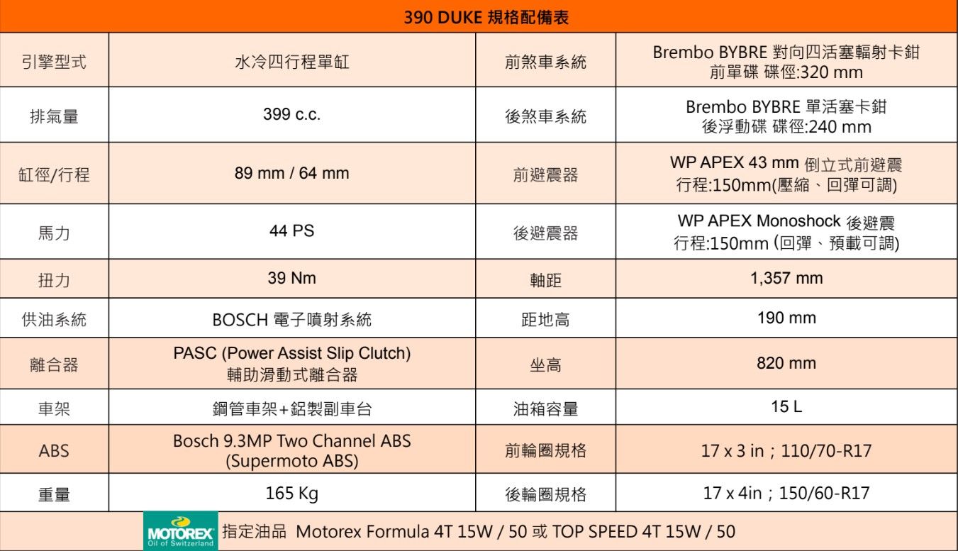 ▲均一價28.8萬！KTM＆海絲瓜「3大改款黃牌重機」開賣　再享60期全貸。（圖／翻攝自KTM）