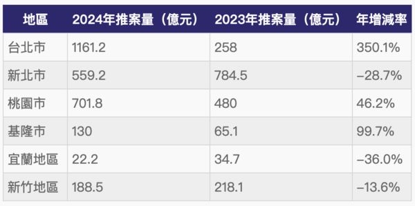 ▲▼             。（表／記者項瀚製）