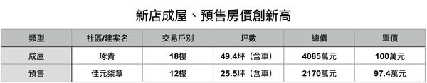 ▲▼             。（表／記者項瀚製）