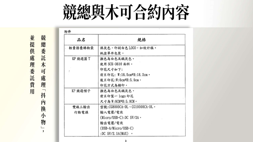 ▲▼柯文哲總統大選政治獻金釋疑記者會資料。（圖／民眾黨提供）