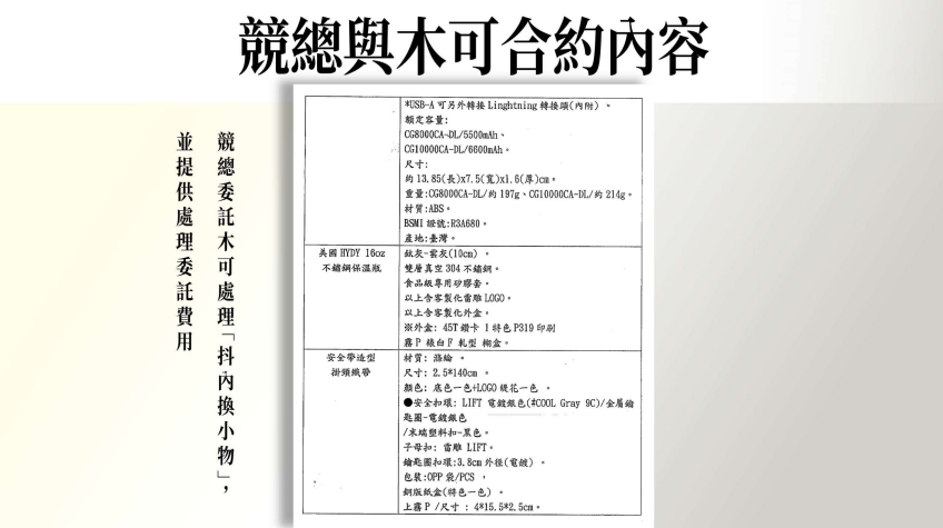 ▲▼柯文哲總統大選政治獻金釋疑記者會資料。（圖／民眾黨提供）