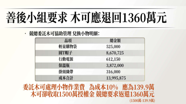 ▲▼柯文哲總統大選政治獻金釋疑記者會資料。（圖／民眾黨提供）