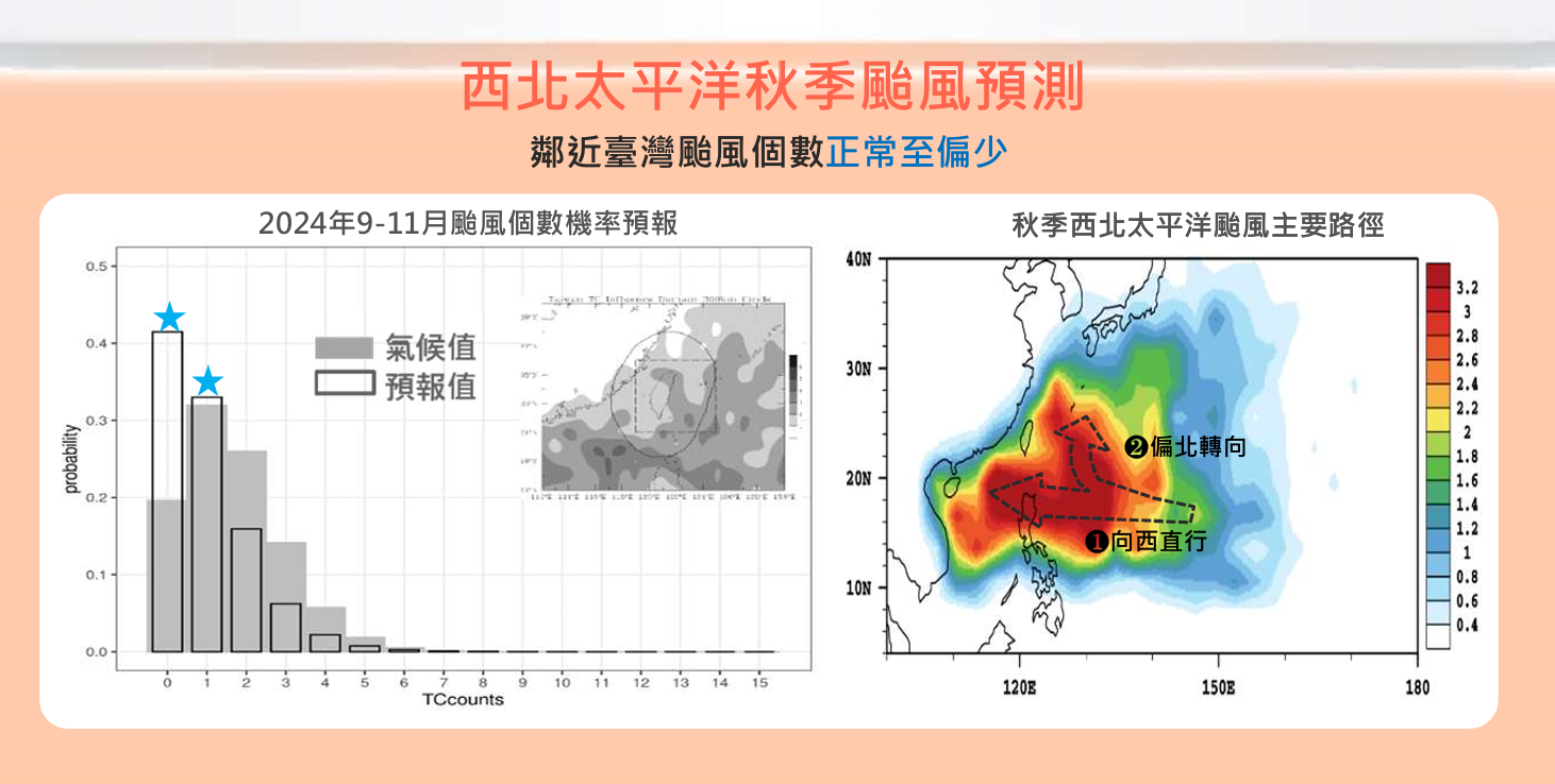 ▲▼秋天和秋颱展望。（圖／氣象署提供）