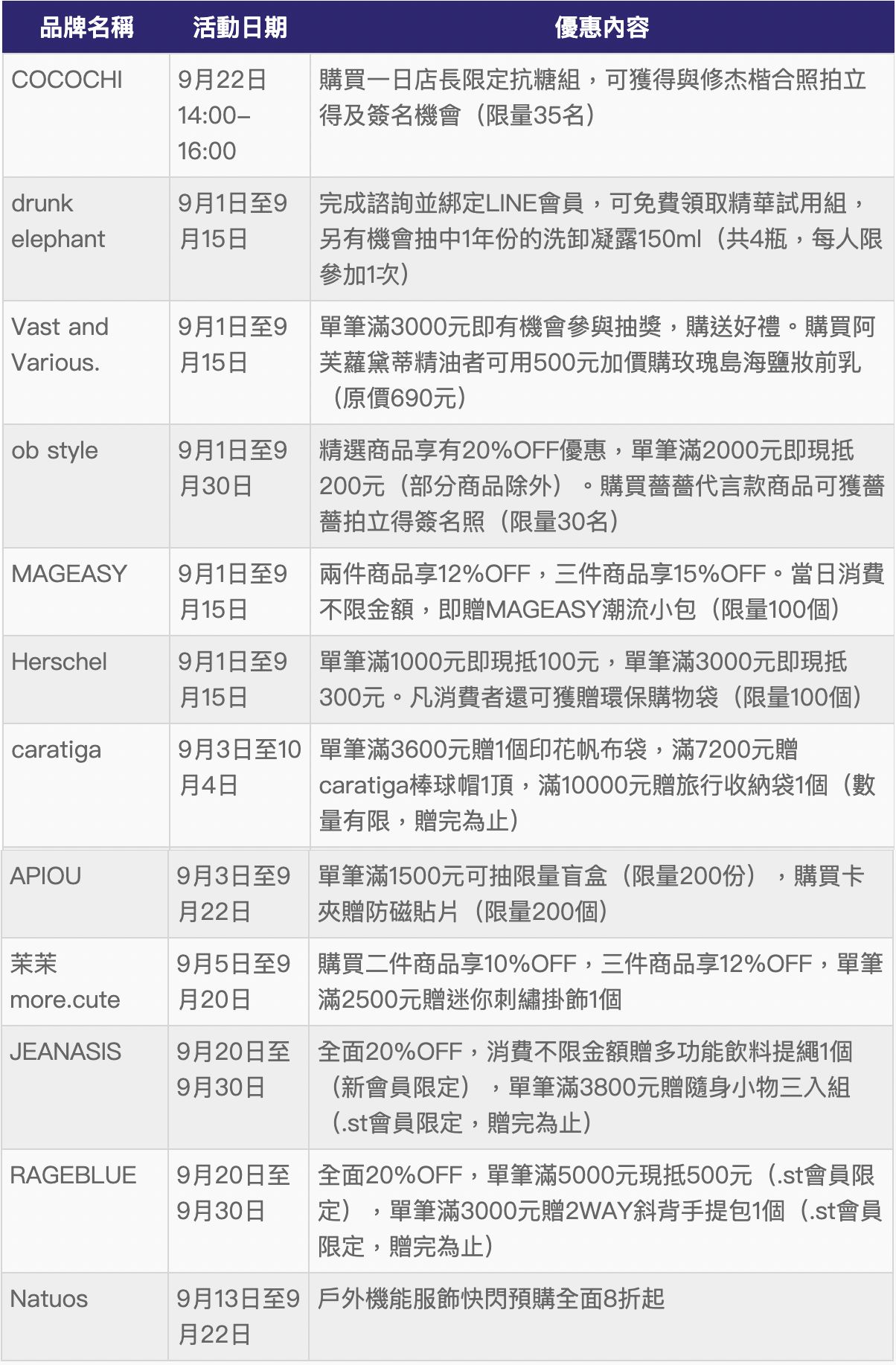 ▲京站9月新櫃開幕優惠表。（圖／記者蔡惠如攝）