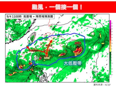 「颱風恐一個接一個」　最新預測曝