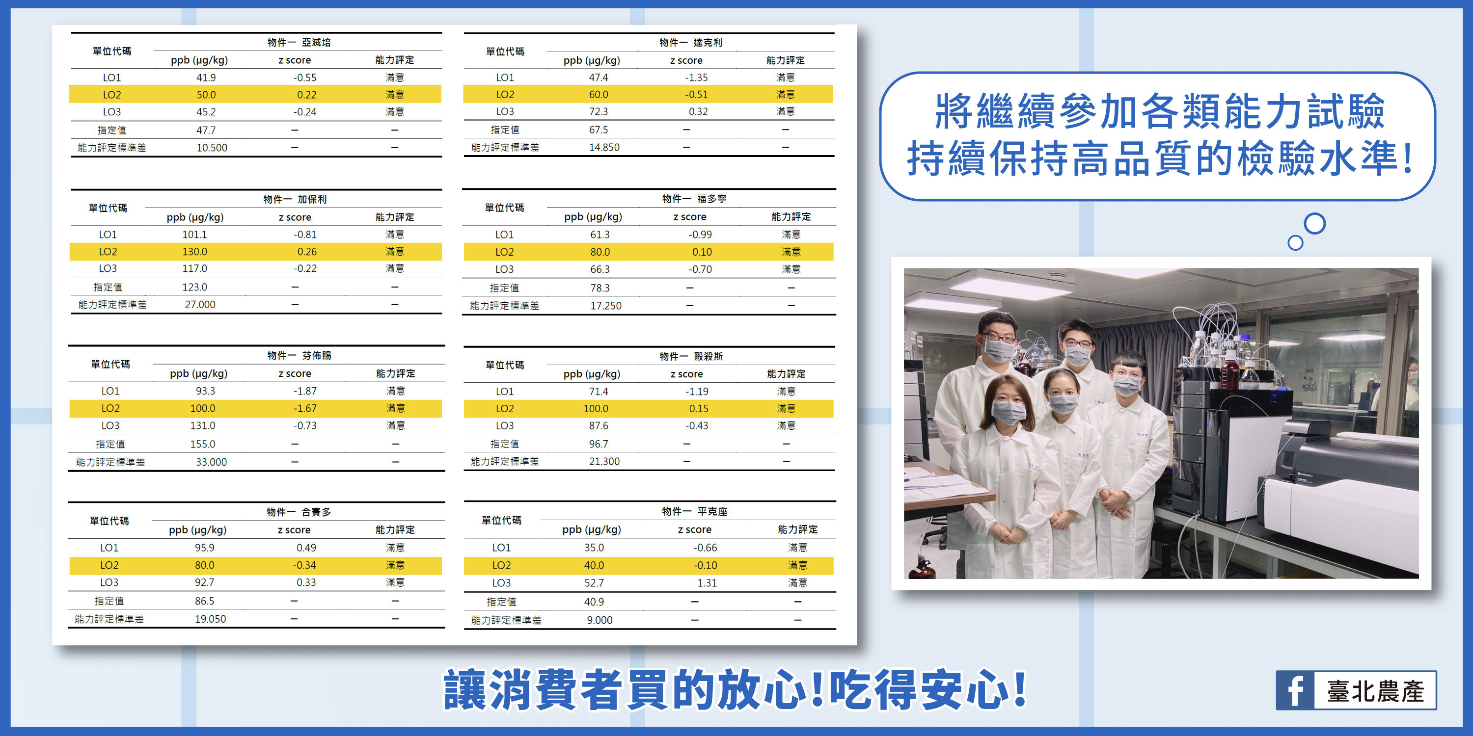 ▲▼ 農藥殘留,檢驗能力,北農,質譜快檢,安心。（圖／北農提供）