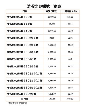 ▲▼             。（圖／記者陳筱惠攝）