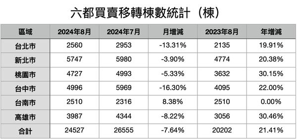 ▲▼             。（表／記者項瀚製）