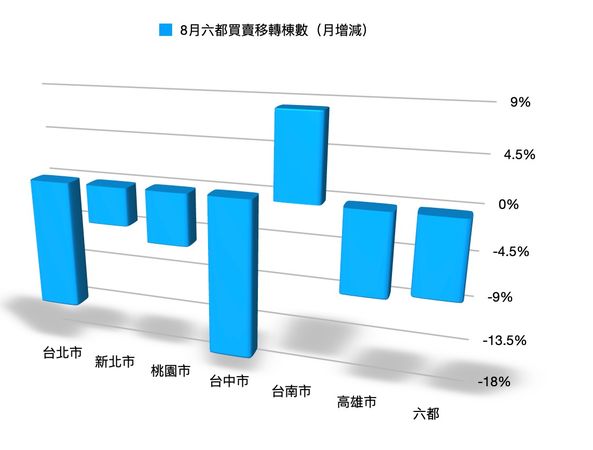 ▲▼             。（表／記者項瀚製）