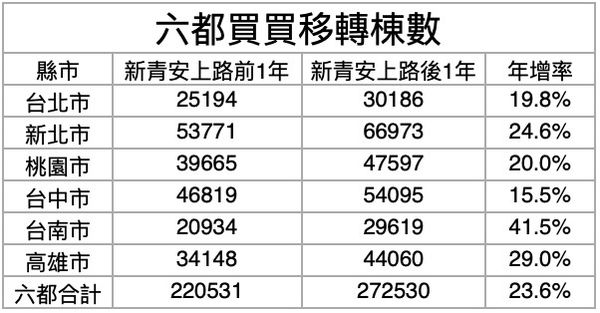 ▲▼             。（表／記者項瀚攝）