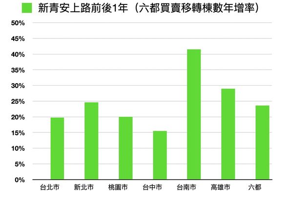 ▲▼             。（表／記者項瀚攝）