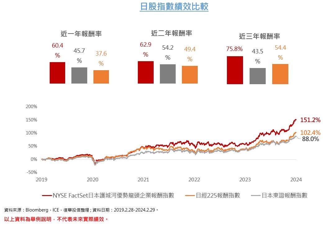 投資日股怎麼挑？一文掌握重點！（圖／復華投信提供）