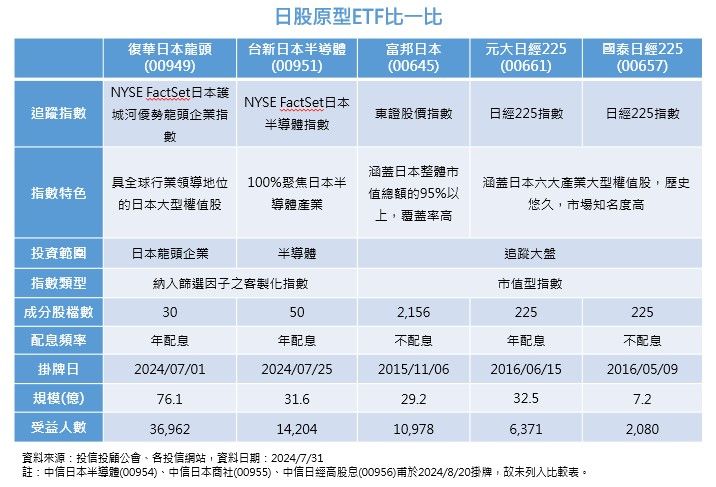 投資日股怎麼挑？一文掌握重點！（圖／復華投信提供）